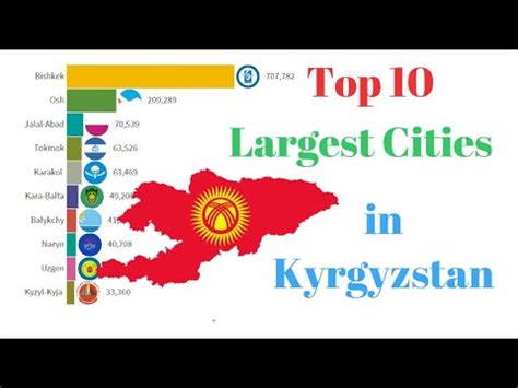 biggest cities in kyrgyzstan|Largest Cities in Kyrgyzstan .